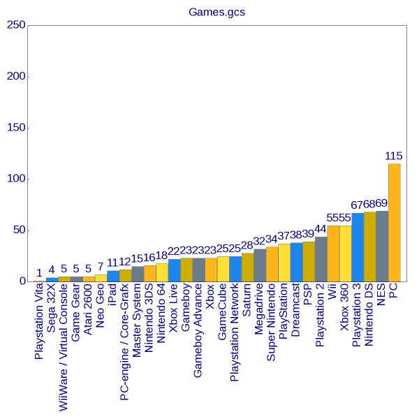 games-collection-2013