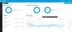 Controller - Dashboard View