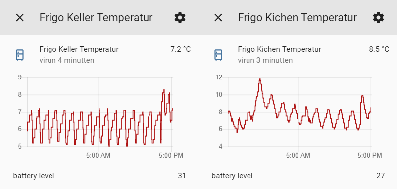 Temperatur Verlaf vun de läschte 24 Stonne